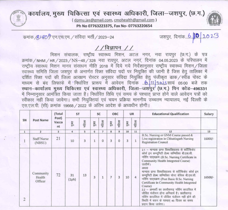 CG Jashpur NHM Recruitment 2023