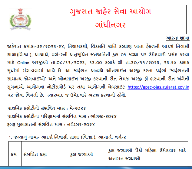 Gujarat Public Service Commission Recruitment 2023
