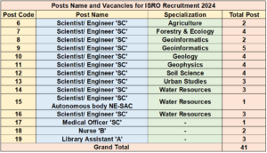 ISRO Nurse and Library Assistant 2024 
