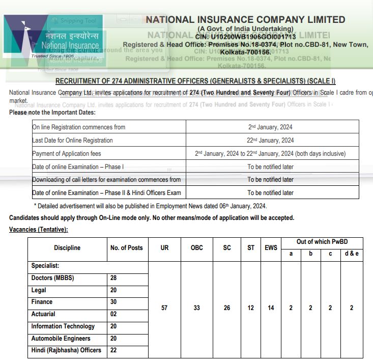 National Insurance Company Limited Vacancy 2024