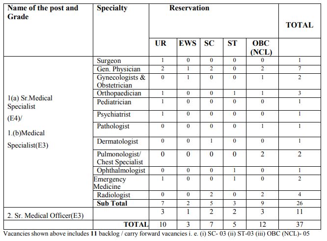 Coal India Limited 35 Post Vacancy 2024