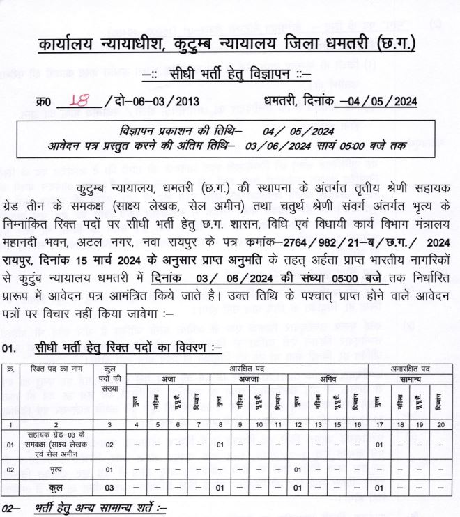 Kutumb Nyayalaya Dhamtari Vacancy 2024